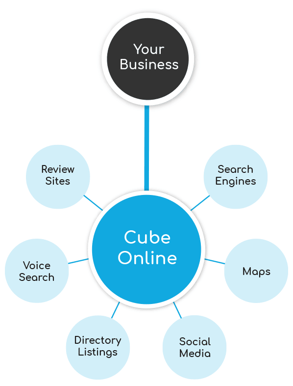 Cube Engine Diagram