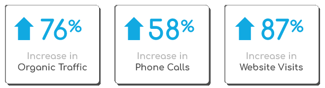 Ranking Organic traffic phone calls website visits